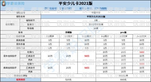 長城電銷卡收費(fèi)標(biāo)準(zhǔn)詳解長城電銷卡怎么收費(fèi)的呢