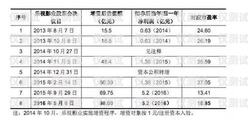 長城電銷卡收費(fèi)標(biāo)準(zhǔn)詳解長城電銷卡怎么收費(fèi)的呢