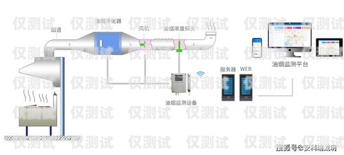 南陽電銷卡外呼系統(tǒng)線路，提升銷售效率的利器南陽電銷卡外呼系統(tǒng)線路維修