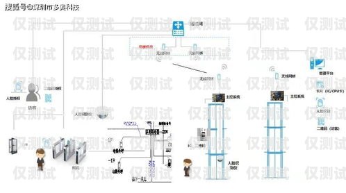 南陽電銷卡外呼系統(tǒng)線路，提升銷售效率的利器南陽電銷卡外呼系統(tǒng)線路維修