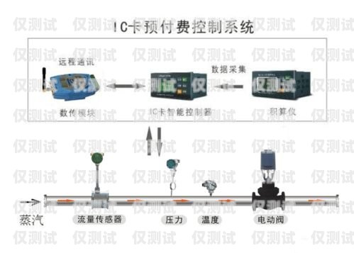 南陽電銷卡外呼系統(tǒng)線路，提升銷售效率的利器南陽電銷卡外呼系統(tǒng)線路維修