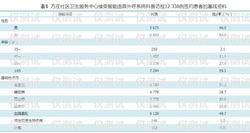 黑龍江智能外呼系統(tǒng)排名黑龍江智能外呼系統(tǒng)排名第幾