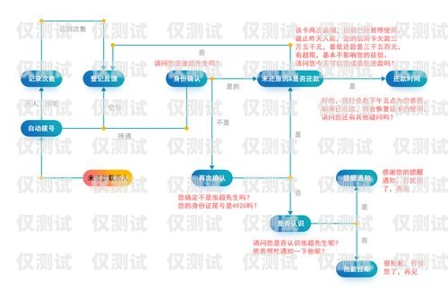 北京營銷智能外呼系統(tǒng)價格智能外呼電銷