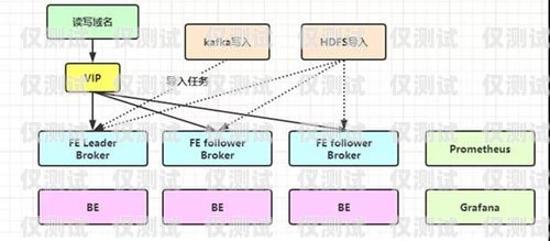 外呼系統(tǒng)運(yùn)維，保障客戶服務(wù)與業(yè)務(wù)增長的關(guān)鍵外呼系統(tǒng)運(yùn)維崗位職責(zé)