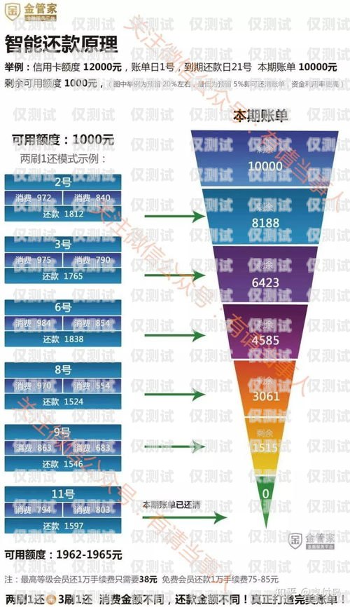 揭秘平安銀行信用卡電銷業(yè)務(wù)員的工作真相平安銀行信用卡電銷業(yè)務(wù)員好做嗎