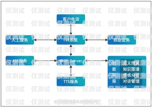 智能打電話機(jī)器人價(jià)格的全面解析智能打電話機(jī)器人價(jià)格是多少錢(qián)