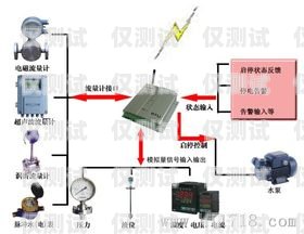 電銷卡外呼系統(tǒng)排行榜外呼系統(tǒng)和電銷卡