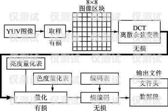 搭建整套外呼系統(tǒng)的第一步外呼系統(tǒng)怎么搭建