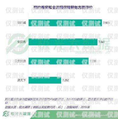 煙臺不封號電銷卡代理，助力企業(yè)銷售的可靠選擇煙臺不封號電銷卡代理電話