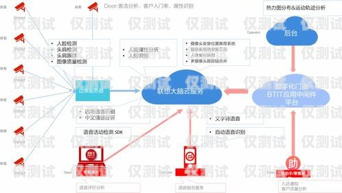 電話機(jī)器人入門指南，探索數(shù)字化客服的未來電話機(jī)器人原理