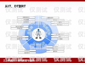 無線電銷機(jī)器人市價(jià)的分析與展望電銷機(jī)器人價(jià)格