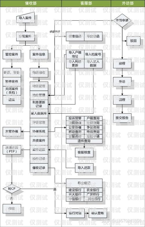 電話外呼系統(tǒng)怎么找電話外呼系統(tǒng)哪里有