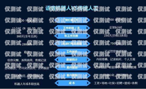 探索語音電銷機(jī)器人公司的電話——提升銷售效率的新途徑智能語音電銷機(jī)器人平臺