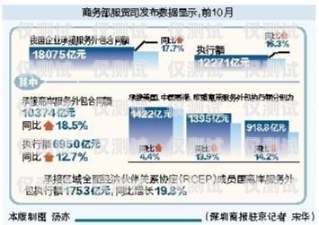 仙桃市機器人電銷外包合同機器人電銷代理