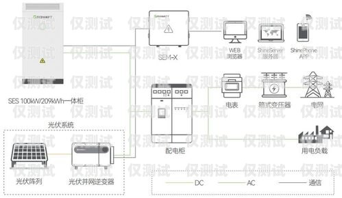 機(jī)器人電銷(xiāo)外呼系統(tǒng)設(shè)計(jì)方案機(jī)器人電銷(xiāo)外呼系統(tǒng)設(shè)計(jì)方案怎么寫(xiě)