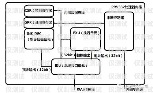 機(jī)器人電銷(xiāo)外呼系統(tǒng)設(shè)計(jì)方案機(jī)器人電銷(xiāo)外呼系統(tǒng)設(shè)計(jì)方案怎么寫(xiě)