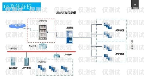 機(jī)器人電銷(xiāo)外呼系統(tǒng)設(shè)計(jì)方案機(jī)器人電銷(xiāo)外呼系統(tǒng)設(shè)計(jì)方案怎么寫(xiě)