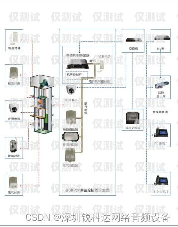 新時達電梯系統(tǒng)外呼指令新時達電梯外呼指令到站不消除