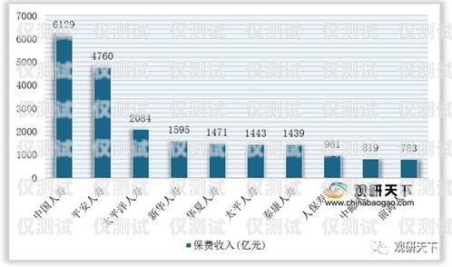 電銷卡，市場現(xiàn)狀與未來趨勢電銷卡目前市場分析報(bào)告