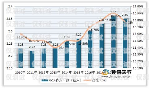 電銷卡，市場現(xiàn)狀與未來趨勢電銷卡目前市場分析報(bào)告