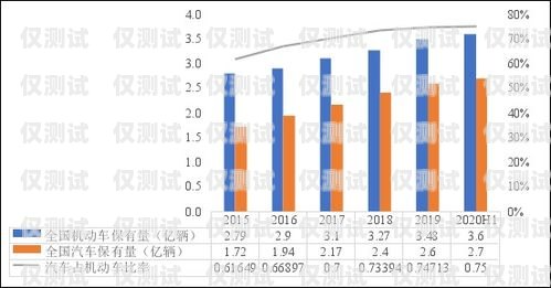 電銷卡，市場現(xiàn)狀與未來趨勢電銷卡目前市場分析報(bào)告