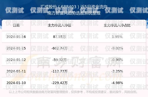 信用卡電銷業(yè)績的秘密信用卡電銷業(yè)績怎么樣啊