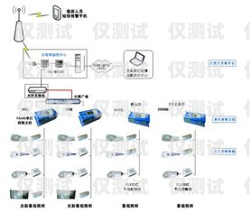 成都電銷外呼系統(tǒng)是否違法？成都電銷外呼軟件