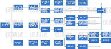 定制開發(fā)巫溪外呼營銷系統(tǒng)，提升營銷效果的利器重慶外呼系統(tǒng)包月