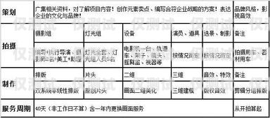 電銷外呼系統(tǒng)報價，如何選擇適合你的解決方案電銷外呼系統(tǒng)報價表