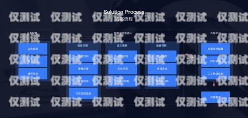 濰坊 ai 智能語音外呼系統(tǒng)怎么樣？濰坊ai智能語音外呼系統(tǒng)怎么樣啊