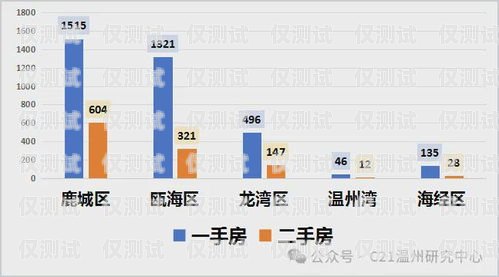 溫州銷售外呼系統(tǒng)收費(fèi)外呼系統(tǒng)費(fèi)用