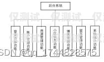 溫州銷售外呼系統(tǒng)收費(fèi)外呼系統(tǒng)費(fèi)用