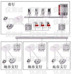 新鄉(xiāng)電話自動外呼系統(tǒng)價(jià)位電話自動外呼系統(tǒng)價(jià)格