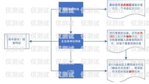 重慶云外呼系統(tǒng)線路重慶外呼系統(tǒng)包月