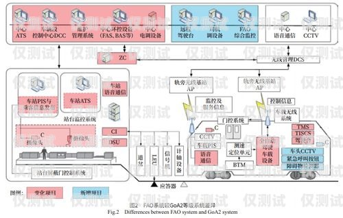 重慶云外呼系統(tǒng)線路重慶外呼系統(tǒng)包月