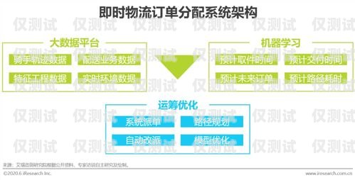 濰坊 AI 人工外呼系統(tǒng)，提升銷售效率與客戶體驗的利器濰坊ai人工外呼系統(tǒng)招聘