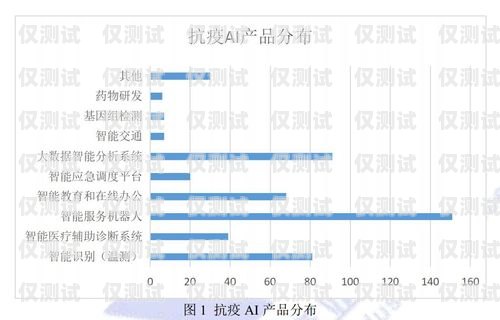 河南人工智能外呼系統(tǒng)免費，助力企業(yè)提升營銷效率的利器河南人工智能有限公司