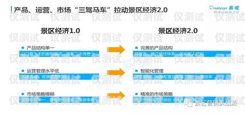 新鄉(xiāng)外呼營(yíng)銷系統(tǒng)的全面解析外呼營(yíng)銷五步驟是什么