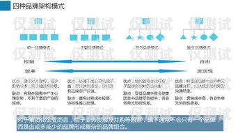 新鄉(xiāng)外呼營(yíng)銷系統(tǒng)的全面解析外呼營(yíng)銷五步驟是什么