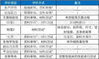 電銷卡價格，了解市場行情，選擇合適的通訊工具目前市面電銷卡價格如何計算