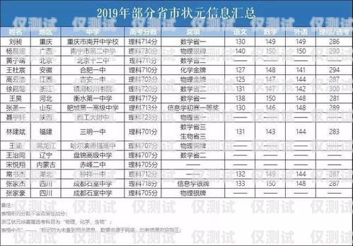 電銷卡價格，了解市場行情，選擇合適的通訊工具目前市面電銷卡價格如何計算