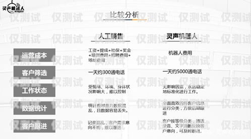 ?？陔婁N機器人報價表格詳解海口電銷機器人報價表格圖片