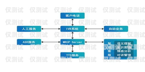 電銷機(jī)器人電話系統(tǒng)，提升銷售效率的利器電銷機(jī)器人怎么使用