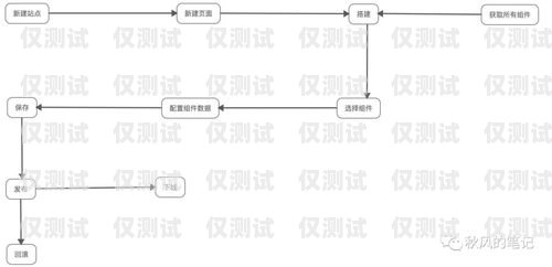 提升零售效率的必備工具——零售外呼系統(tǒng)外呼系統(tǒng)銷售好做嗎