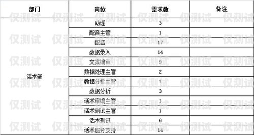 鎮(zhèn)江電銷機(jī)器人供應(yīng)商名單鎮(zhèn)江電銷機(jī)器人供應(yīng)商名單公示