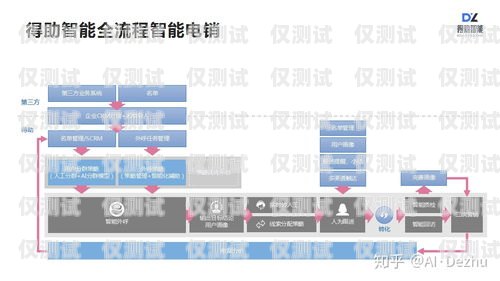 電話機(jī)器人智能外呼軟件叫什么電話機(jī)器人智能外呼軟件叫什么名字