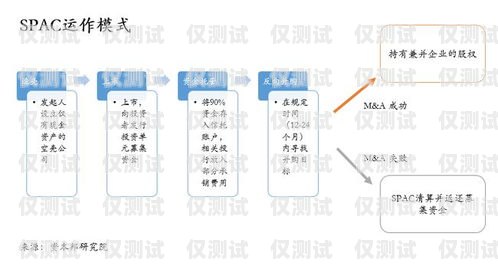 濟(jì)南中小企業(yè)外呼系統(tǒng)模式的探索與實(shí)踐濟(jì)南中小企業(yè)外呼公司