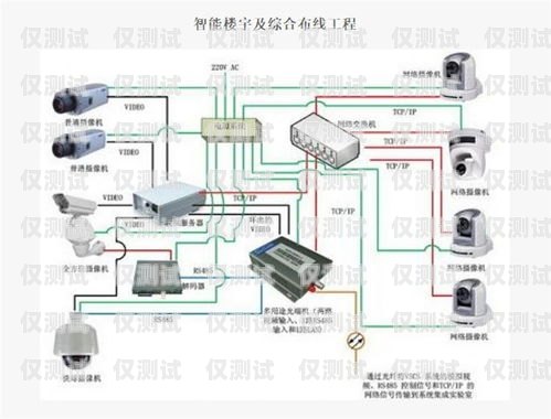 濰坊智能外呼系統(tǒng)搭建山東智能外呼系統(tǒng)價(jià)格