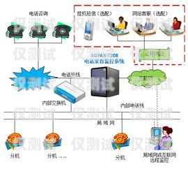 浙江電話外呼系統(tǒng)有哪些？杭州電話外呼系統(tǒng)