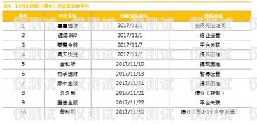 杭州電銷流量卡白名單，保障通信順暢與合法合規(guī)杭州電銷流量卡白名單怎么辦理